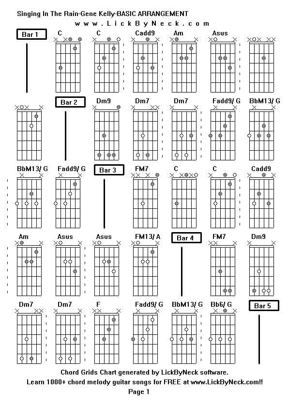 Chord Grids Chart of chord melody fingerstyle guitar song-Singing In The Rain-Gene Kelly-BASIC ARRANGEMENT,generated by LickByNeck software.